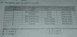 Check spelling or type a new query. Bahan Makanan Yang Mengandung Protein Gula Dan Amilum Berturut Turut Adalah Brainly Co Id
