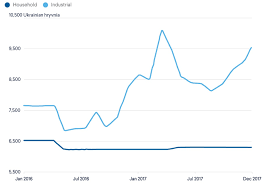 naftogaz chart the american interest