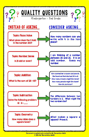 The Q Factor Adding Quality To Our Questions Math Coach S Corner Math Coach Math Instruction Math Talk