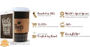Registering a peet's card is very important, as it will save the card number in the case that the card becomes lost. Peet S Coffee Case Study Paytronix