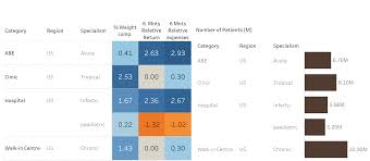 tables in tableau jazzing it up with a purpose part 3