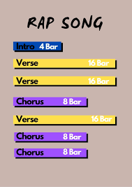 Alright now were going to talk about the choruses. How To Write A Rap Song Step By Step Guide And Useful Tips