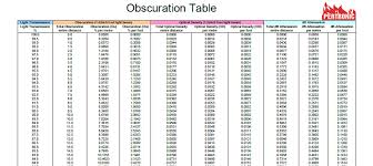 Convert Obscuration To Db Attenuation With Our Smoke Density