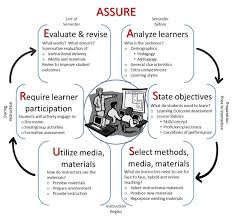 Assure Model Instructional Models Instructional Design Instructional Systems Design