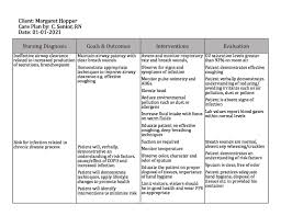 Our simple to use documents are all customised to you. Respiratory Disease Nursing Care Plan Pdf Template Marclona