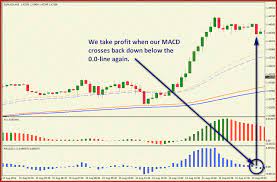 Simple Intraday System Learn Forex Trading Intraday Trading Learn Forex Trading System