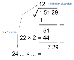 Maybe you would like to learn more about one of these? Akar Pangkat 2 Cara Menghitung Akar Kuadrat Dan Contohnya