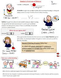 Inertia Physics Lessons Physics Notes Physics