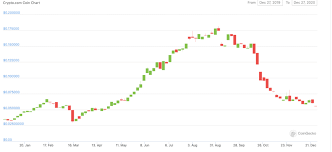 Ripple price prediction 2025 according to brad garlinghouse, the founder of ripple, the xrp will be as successful in the future as amazon today. Ripple Xrp Price In Recovery Mode After Sec Lawsuit Invezz