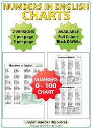 Numbers From 1 To 100 In English Mimo Spanish Numbers