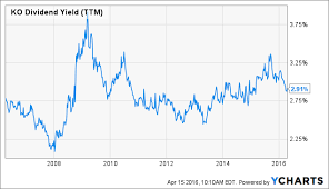 The Perfect Portfolio The Dividend Yield Point Metric And