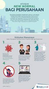 Menerbitkan sukuk bagi pembangunan infrastruktur pariwisata yang diperlukan, seperti. Memulihkan Kembali Perekonomian