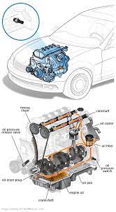 You will have to press the small tab on the connector mercedes transmission problems, limp mode, no shifting: Signs You Have A Bad Oil Pressure Sensor