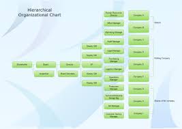 25 Uncommon Vertical Organisation Chart