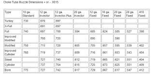 Invector Plus Choke Tube Chart Www Bedowntowndaytona Com