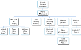 how to create site organisation chart in google sheets