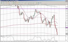 Dow Support And Resistance Lines Update The Market Oracle