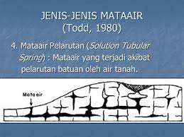 Depresi yang dialami ini berkolerasi dengan kejadian dramatis yang baru saja terjadi atau menimpa seseorang. Akifer Dan Berbagai Parameter Hidroliknya Ppt Download