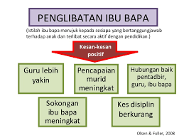 Kami tak ada kerja lain ke nak buat, terpaksa mengadap komputer dari pagi sampai next morning tak boleh log in langsung. Sarana Ibu Bapa Pibg Sk Hijrah Badong Daro