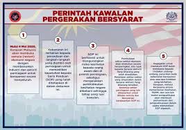 Berikut adalah senarai koperasi di malaysia yang menawarkan pelan pembiayaan peribadi atau pinjaman peribadi. Senarai Aktiviti Suruhanjaya Koperasi Malaysia Skm Facebook