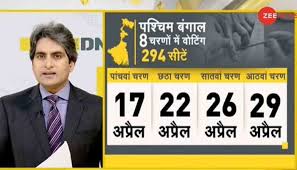Important 4 marks questions with solutions. Dna Analysis West Bengal Assembly Election Cm Mamata Banerjee Tmc à¤ªà¤¶ à¤š à¤® à¤¬ à¤— à¤² à¤š à¤¨ à¤µ à¤® 8 à¤šà¤°à¤£ à¤® à¤µ à¤Ÿ à¤— à¤• à¤—à¤£ à¤¤ à¤¸à¤®à¤ à¤ à¤• à¤¸ à¤¹ à¤— à¤‡à¤¸à¤• à¤« à¤¯à¤¦ Hindi News à¤¦ à¤¶