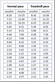 the 1 incline simulating over ground running