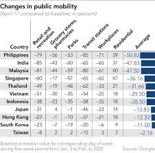 Here's how the shots' efficacy rates compare to vaccines for other viruses. Covid 19 In Charts Japan And Philippines Dodge Explosions Nikkei Asia