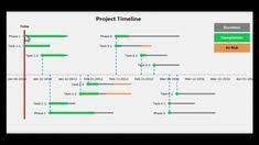 Excel Project Timeline Step By Step Instructions To Make Your Own Project Ti Project Management Templates Project Timeline Excel Templates Project Management