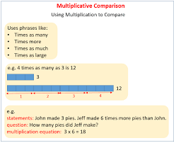 How To Interpret A Multiplication Equation As A Comparison Common Core Grade 4 Multiplicative Comparison Multiplication Word Problems Grade 5 Math Worksheets