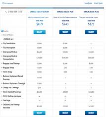 Do you agree with allianz global assistance's star rating? Is Allianz Travel Insurance Good Value