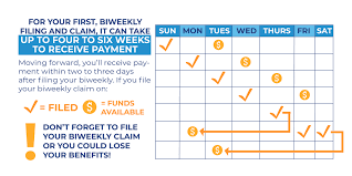 Pandemic emergency unemployment compensation (peuc) the pandemic emergency unemployment within several business days you can expect to receive: Pa Department Of Labor Industry On Twitter Fyi For Your First Biweekly Filing And Claim It Can Take Up To 4 To 6 Weeks To Receive Payment Please Do Not Forget