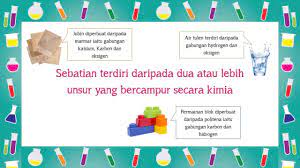 Unsur wujud dalam bentuk logam dan bukan logam. Sebatian Youtube