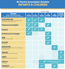 Goodreads helps you keep track of books you want to read. What Vaccines Does Your Child Need And When Immunize Bc