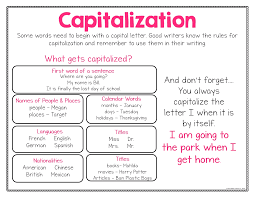 Grammar Anchor Charts These Grammar Anchor Charts Are A Great Tool To Help You Teach Your Students Important Grammar Rules Each Anchor Chart Covers A Key Gramm In 2020 Grammar Anchor