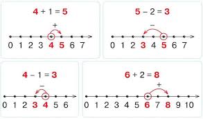 Числовий ряд - ЧИСЛА. ДІЇ З ЧИСЛАМИ - Підручник - Математика 1 ...