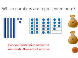 Year 2 Place Value Count Read And Write Numbers Up To 100 Lesson Powerpoint Teaching Resources