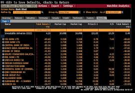 How has eqs group's share price performed over time and what events caused price changes? Yes Bank 7 Of The World S 10 Worst Performing Bank Stocks Are In India The Economic Times