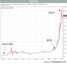 Behind The Headlines Bitcoin Mania