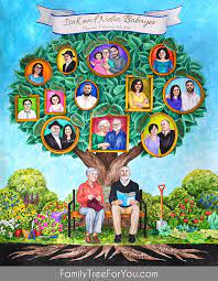 We did not find results for: Personalized Family Tree With Portraits And Tree Roots Painting By Natasha Sazonova