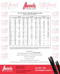 Forming Tap Drill Sizes Jarvis Cutting Tools