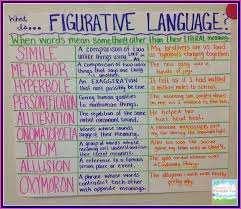 Figurative Language Review Teaching With A Mountain View Figurative Language Anchor Chart Figurative Language Review Classroom Anchor Charts