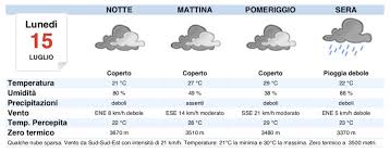 1 day ago · domani, venerdì 16 luglio, le previsioni del meteo a roma e nel lazio registrano possibili precipitazioni moderate, anche a carattere temporalesco.le temperature, che sono in calo rispetto alle. Meteo Roma Domani Previsioni Del Tempo Di Lunedi 15 Luglio 2019