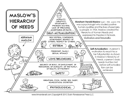 printable maslows hierarchy of needs chart maslows