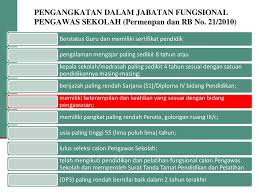 Top pdf contoh soal pre test pengawas sekolah 123dok com. Contoh Soal Tes Calon Pengawas Sekolah Masnurul