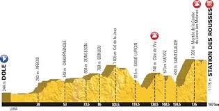 Brad @ drill bike reviews. Tour De France 2017 7 1 2017 Route Stages Climbs And Profiles