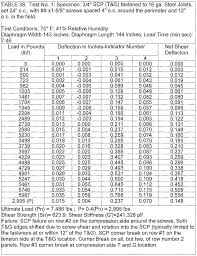 floor truss span table thereismore me