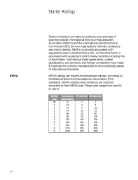 basics of control components