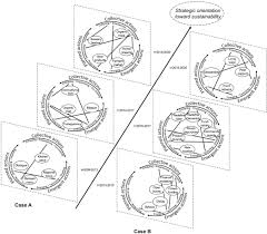 This is the heat exchanger. How Do Small Business Pursue Sustainability The Role Of Collective Agency For Intergrating Planned And Emergent Strategy Making Luederitz Business Strategy And The Environment Wiley Online Library