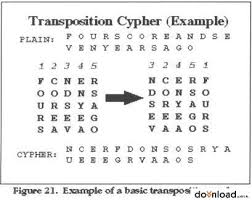 12.02.2021 · phonetic alphabet lists with numbers and pronunciations for telephone and radio use. Best Codes 27 Steps With Pictures Instructables