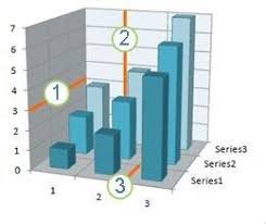 Display Or Hide Chart Gridlines Office Support